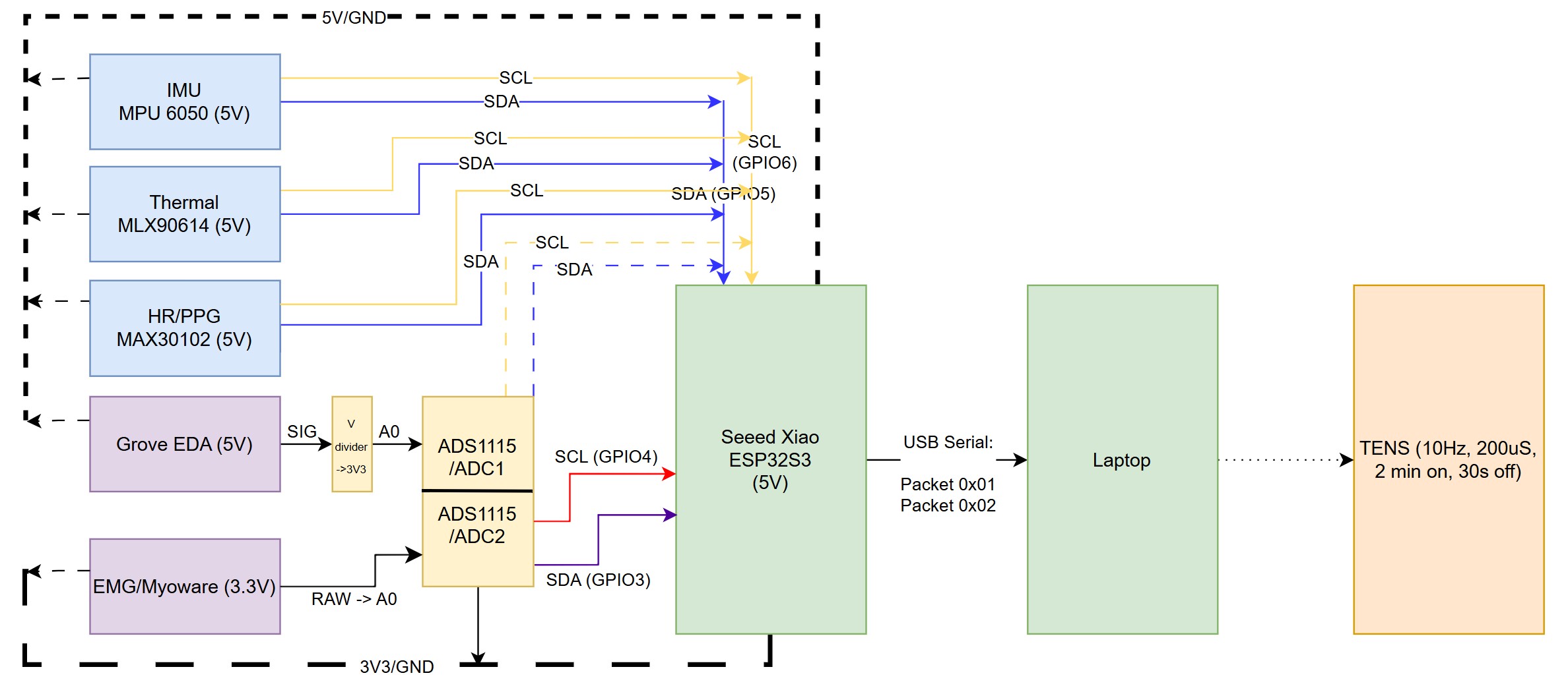 flowchart