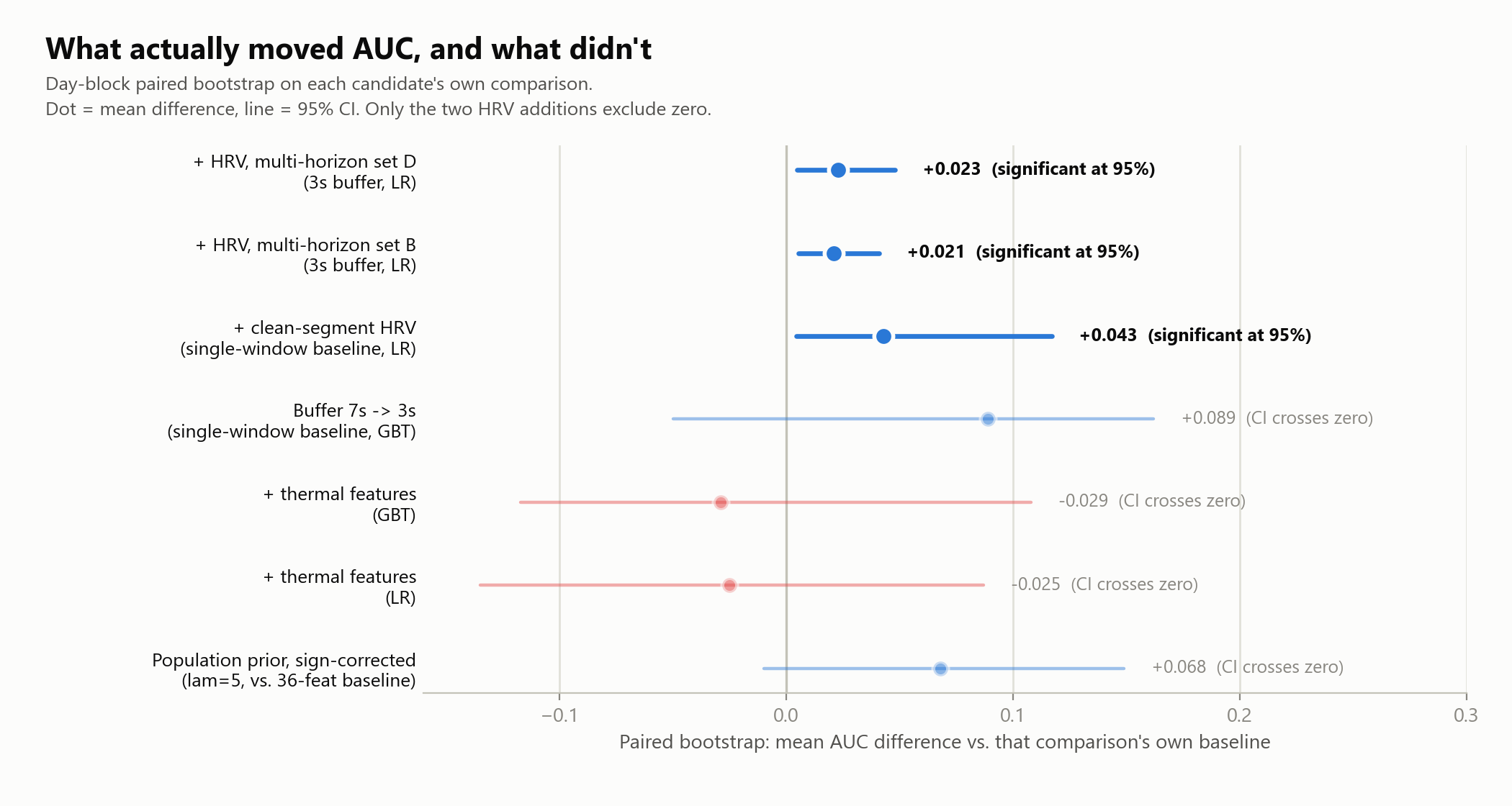 forest plot